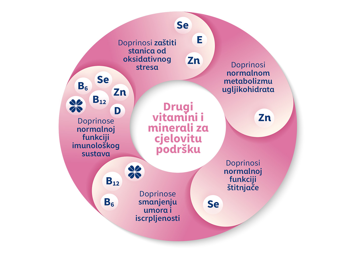 catafertyl-vitamini-minerali